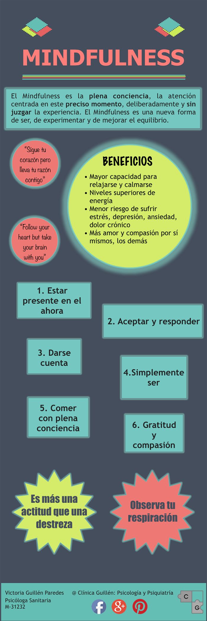 infografía mindfulness