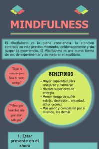 infografía mindfulness