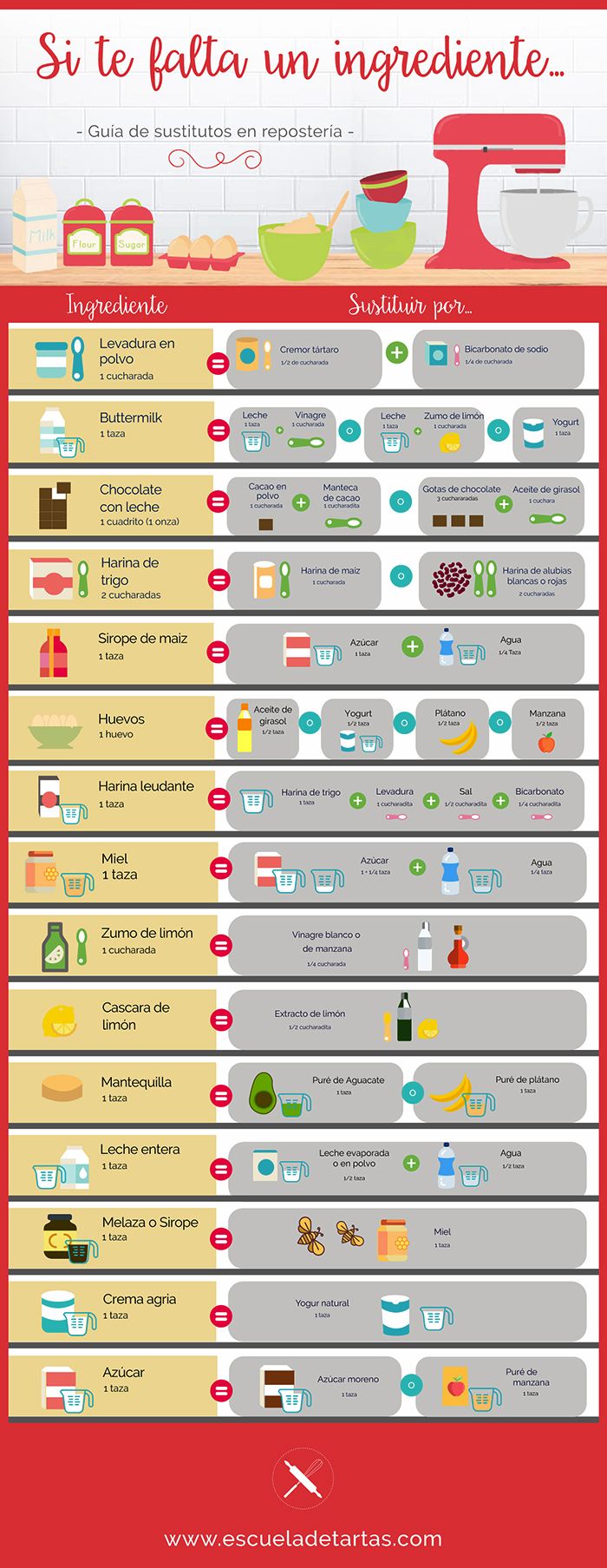 sustitutos ingredientes repostería