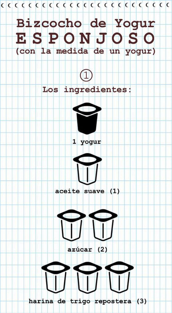 ¿Cómo hacer un bizcocho de yogur esponjoso? | Infografías ¿Cómo hacer un bizcocho de yogur esponjoso? | Infografías