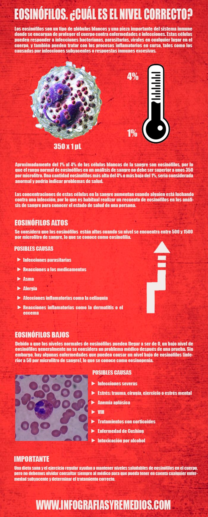 eosinófilos altos y bajos
