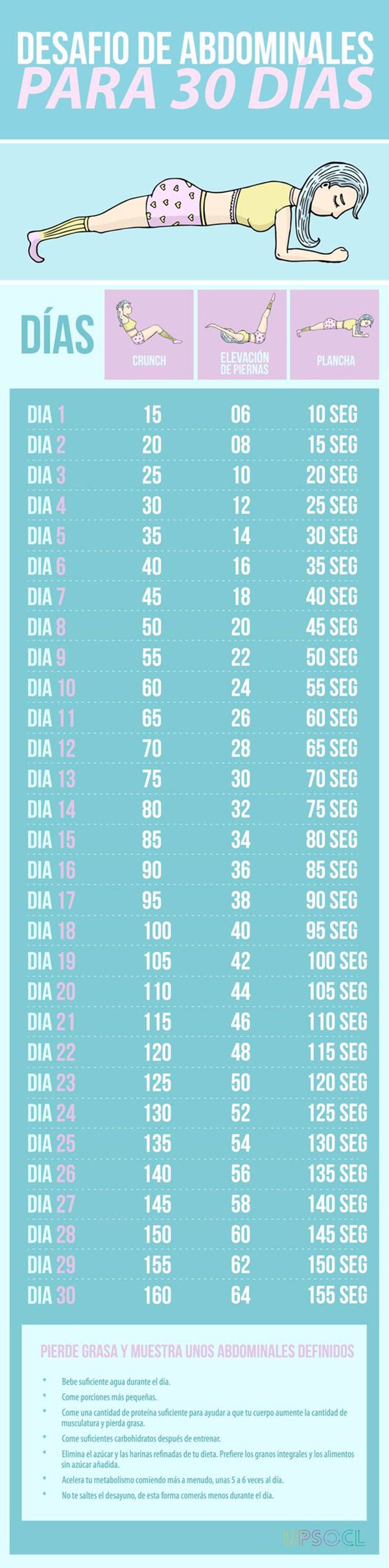 Desafío de abdominales para 30 días