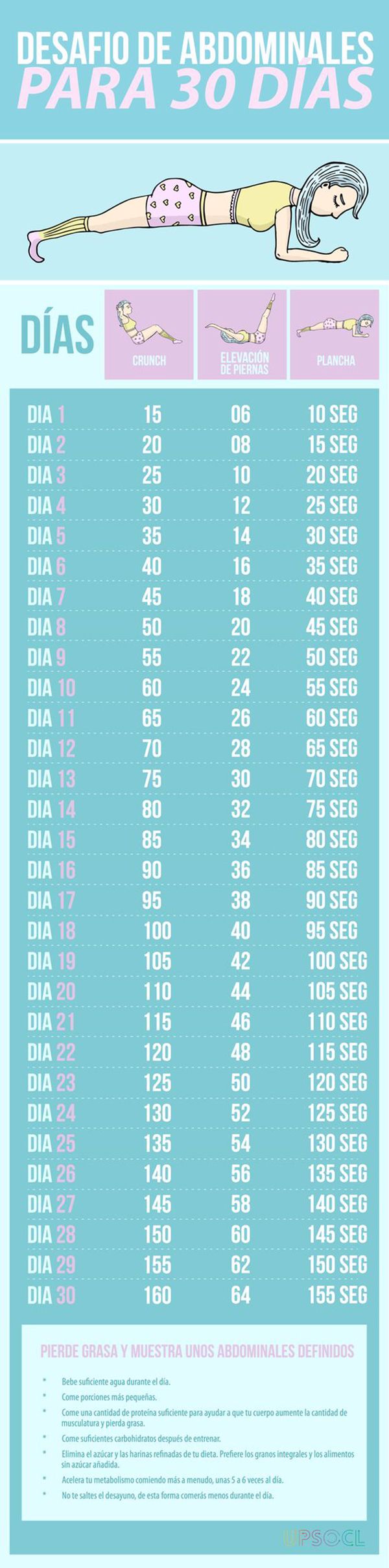 Desafío de abdominales para 30 días