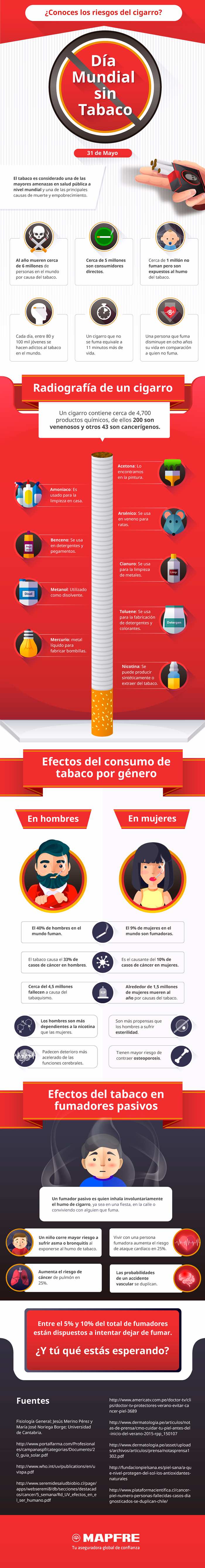 efectos de tabaco en la salud