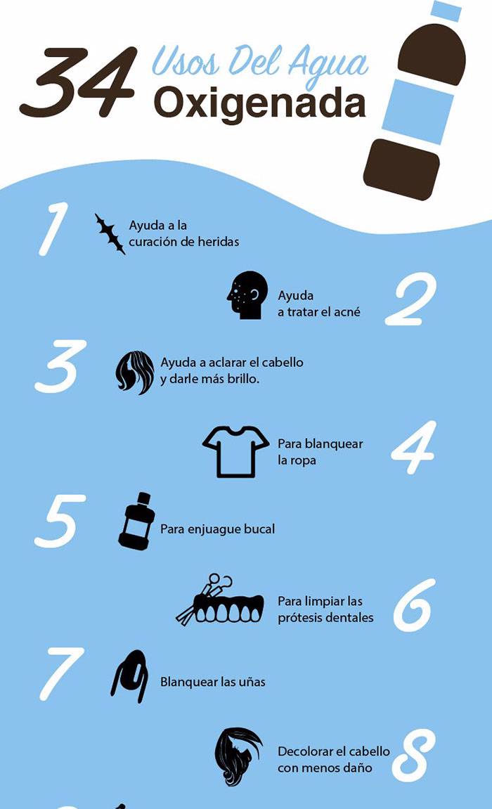 34 usos del agua oxigenada que debes conocer Infografías y Remedios