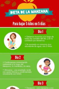 dieta de la manzana en 5 días