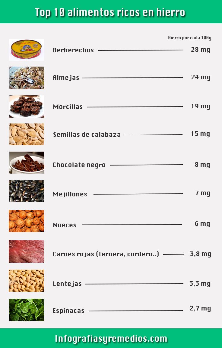 alimentos ricos en hierro