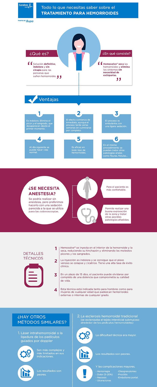 tratamiento para hemorroides en infografía