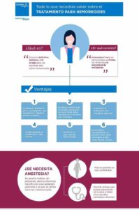 tratamiento para hemorroides en infografía