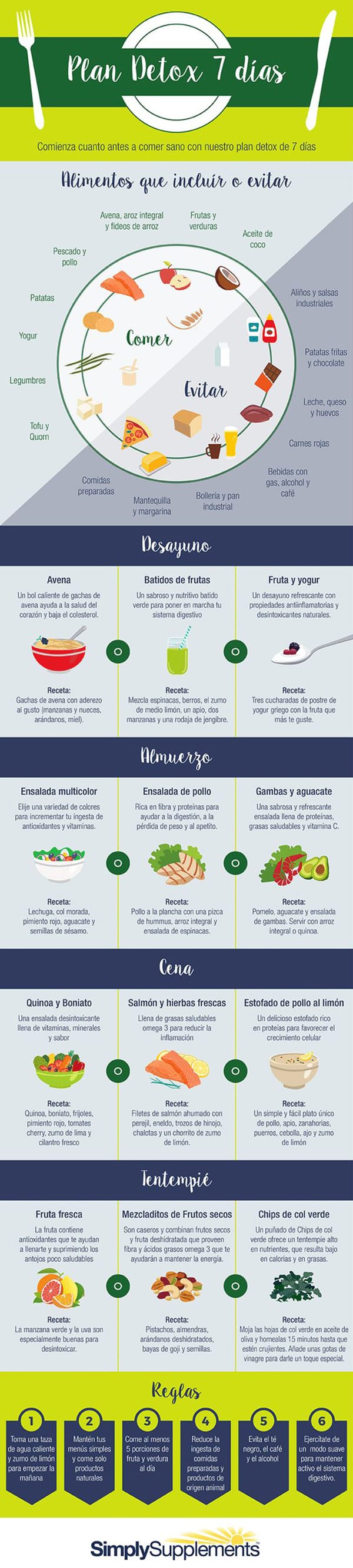 plan detox para desintoxicarse en 7 días