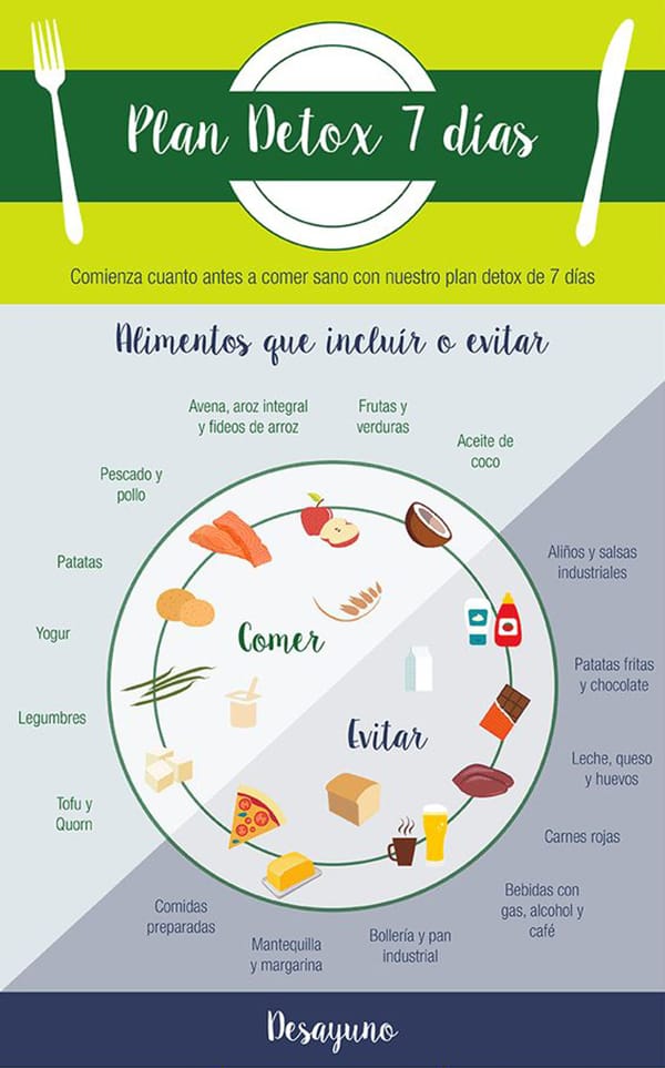 dieta detox de los 7 dias