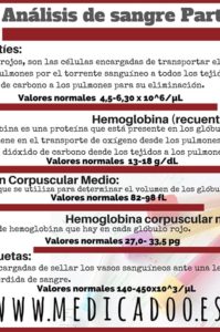 valores de hematíes bajos y altos y hemoglobina