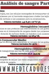 valores de hematíes bajos y altos y hemoglobina