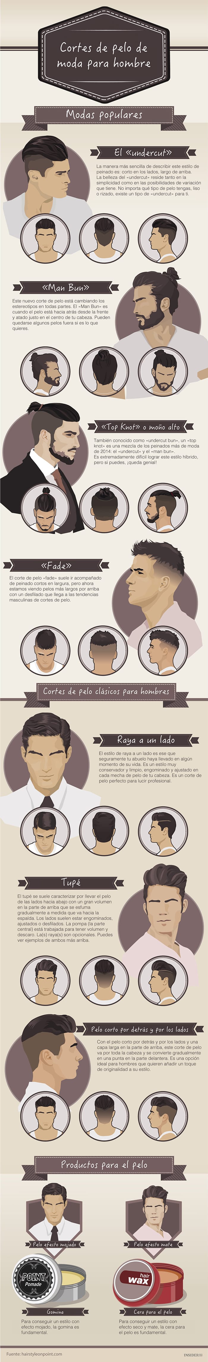 cortes de pelo de hombre 2018