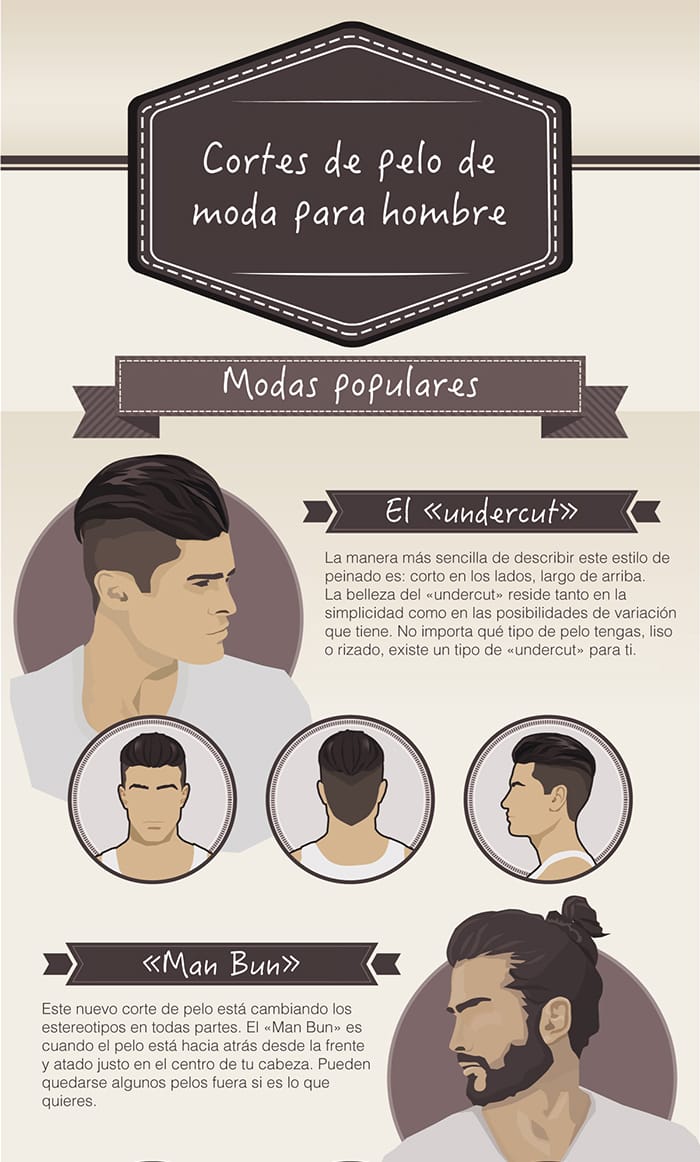 Corte Pelo Hombre 2018