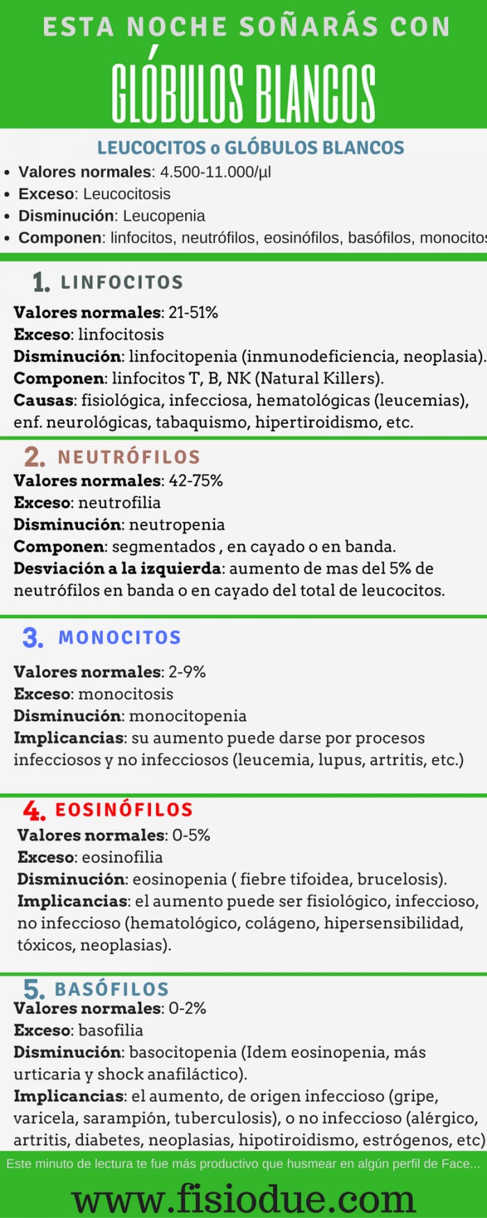 valores de los neutrófilos altos y bajos