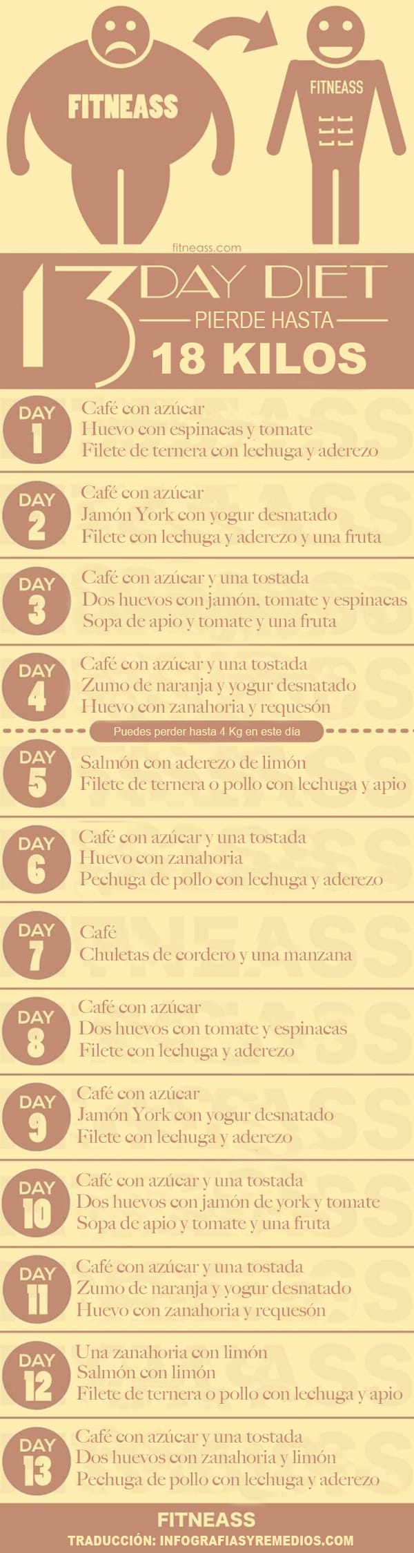 la dieta de los 13 días