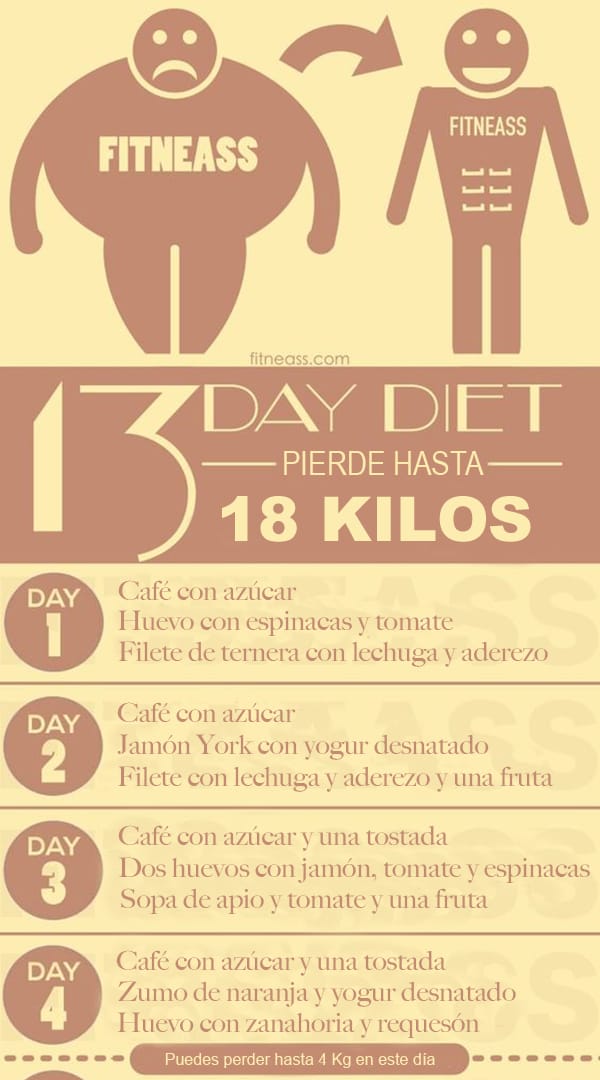 La dieta de los 13 días ¿En qué consiste? ¿Realmente ...