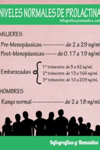 prolactina alta y baja