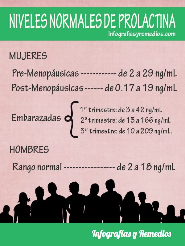 prolactina alta y baja