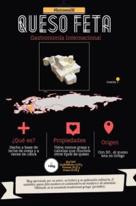 infografía sobre el queso feta