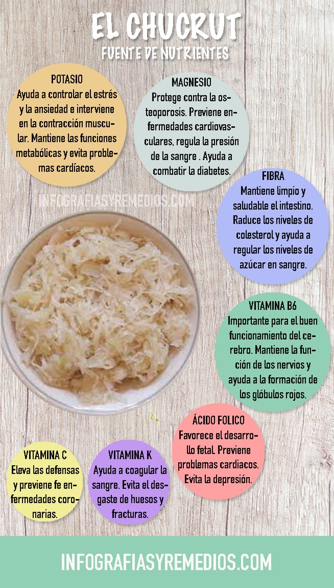 infografía sobre el chucrut