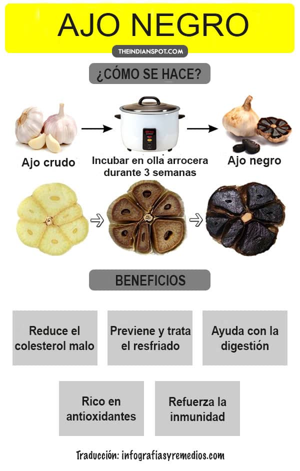 ajo negro en infografía