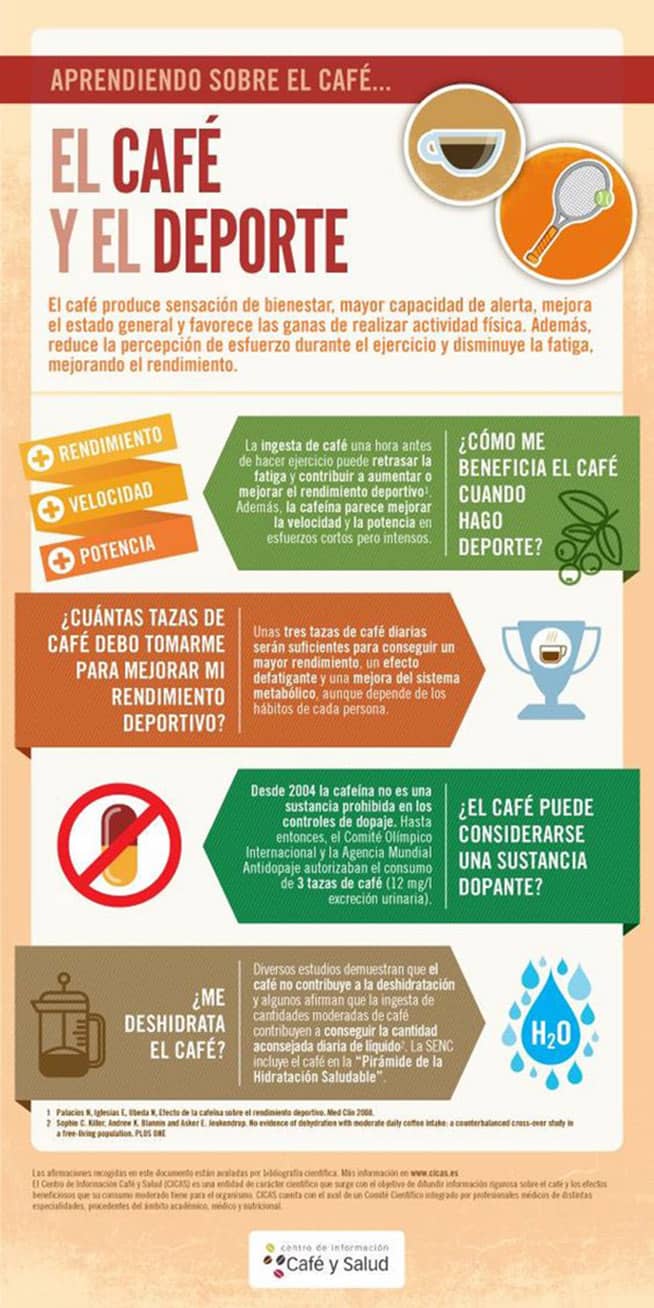 café antes de entrenar y después